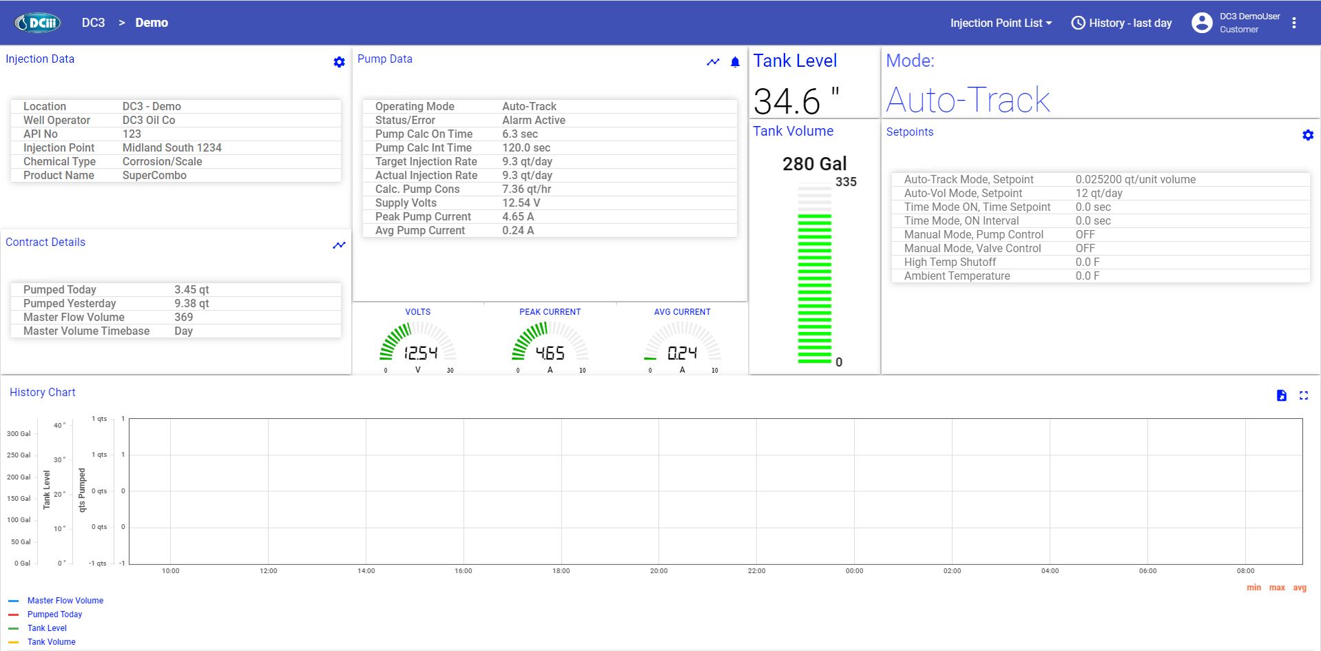 DC3 Portal dashboard showing injection data, tank levels, and pump metrics